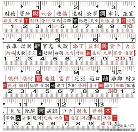 尺寸吉祥數字|魯班尺吉數對照表，魯班尺吉數查詢